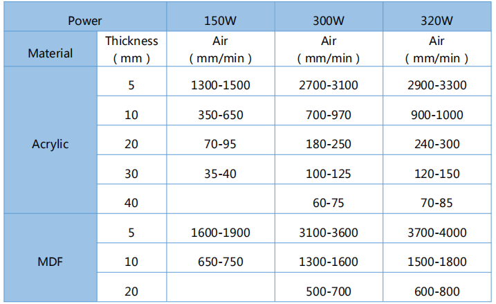 1300x2500mm worktable  laser edge cutting machhine for advetising