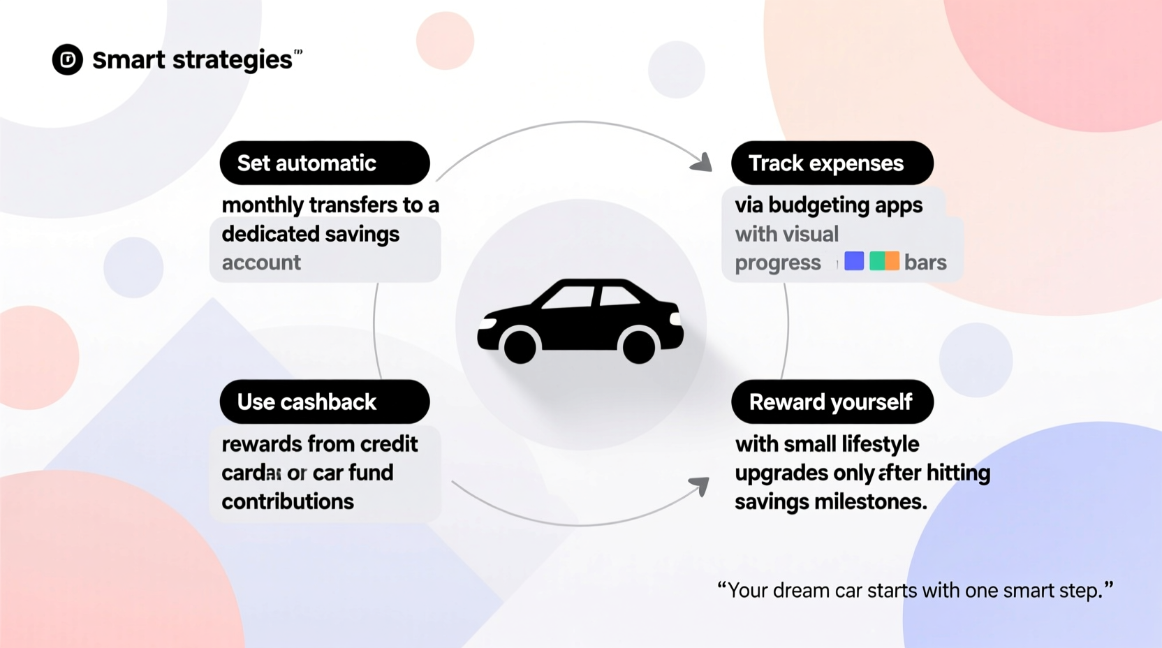 smart strategies to build a car savings fund without sacrificing your lifestyle