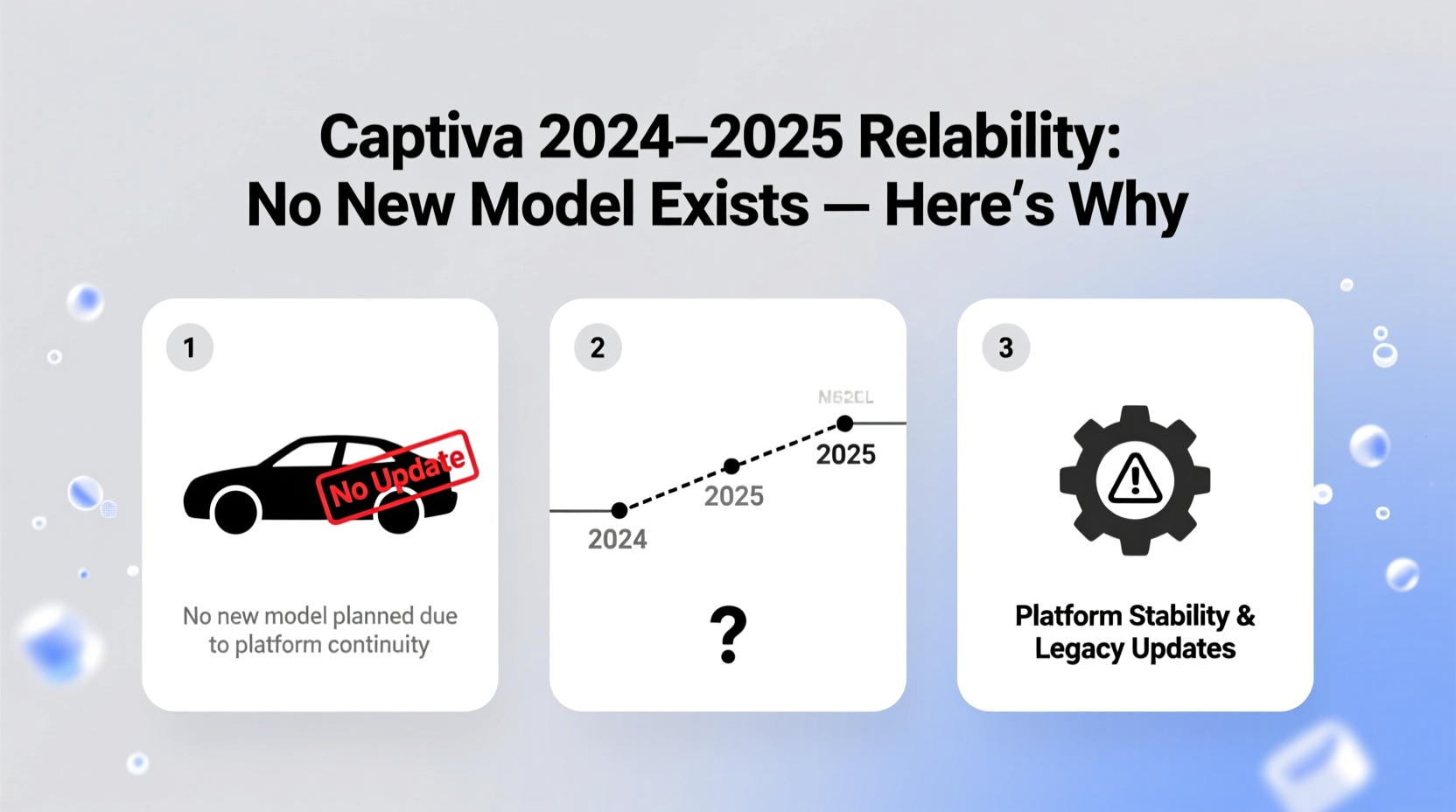 captiva 2024 2025 reliability