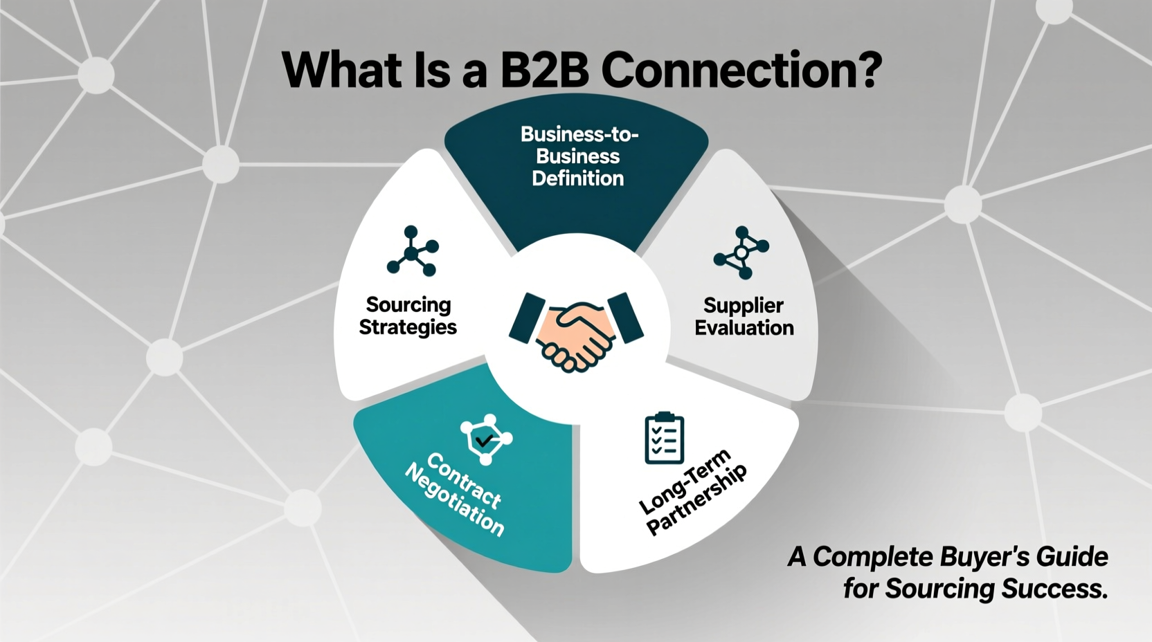 what is a b2b connection