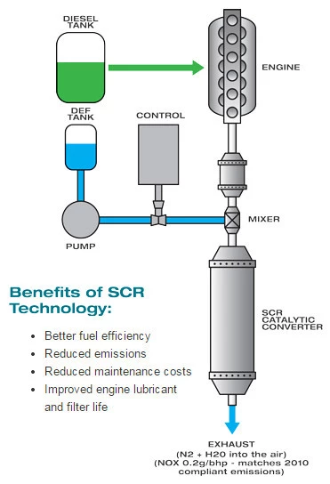 China DEF AUS 32 Automobile urea Industrial Agricultural urea, fertilizer UREA 46
