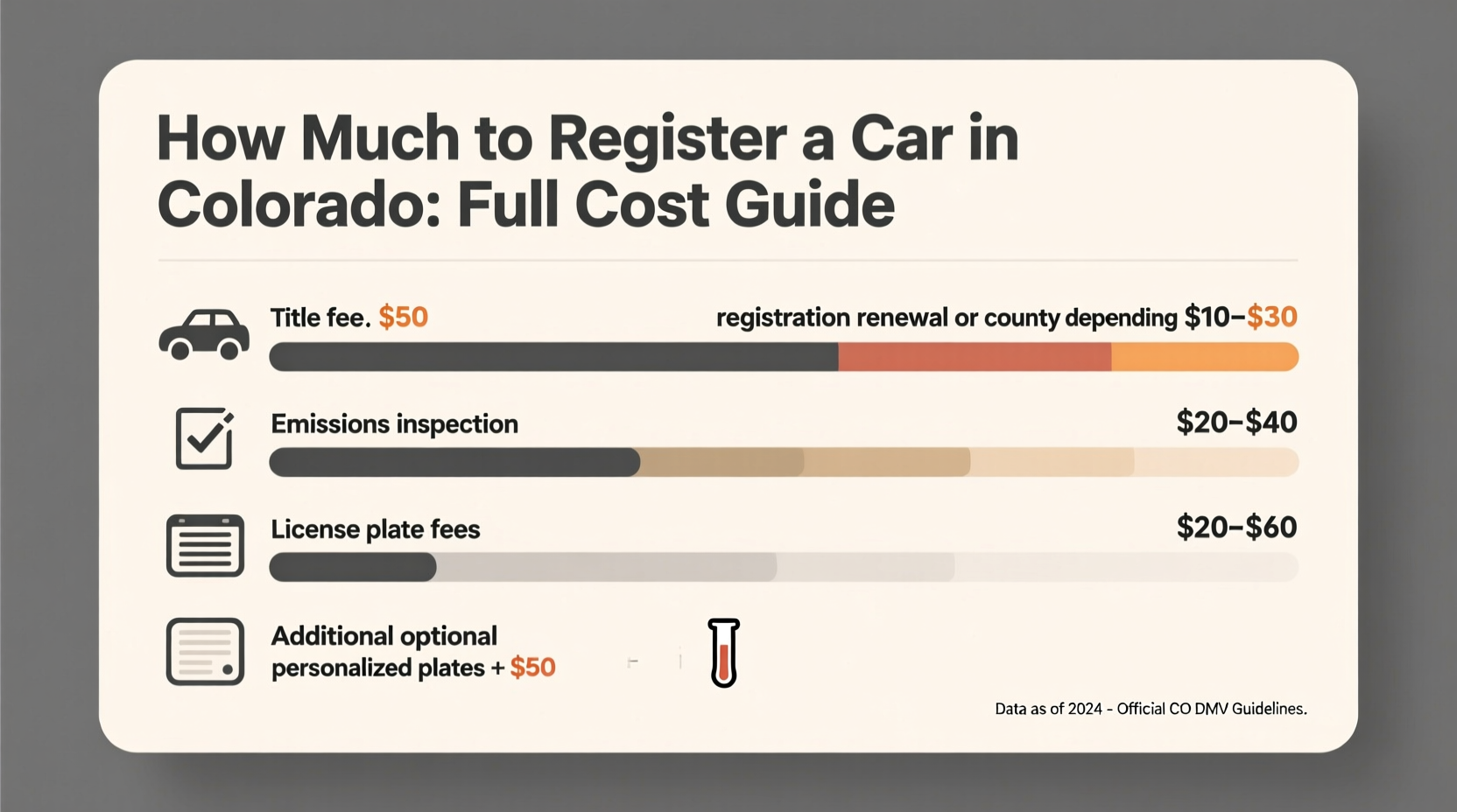 how much to register a car in colorado
