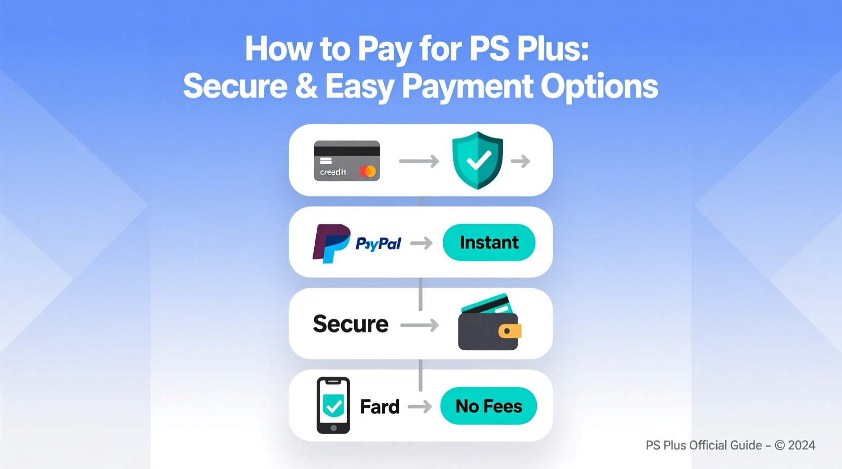 how to pay for ps plus a complete guide to secure and easy payment options