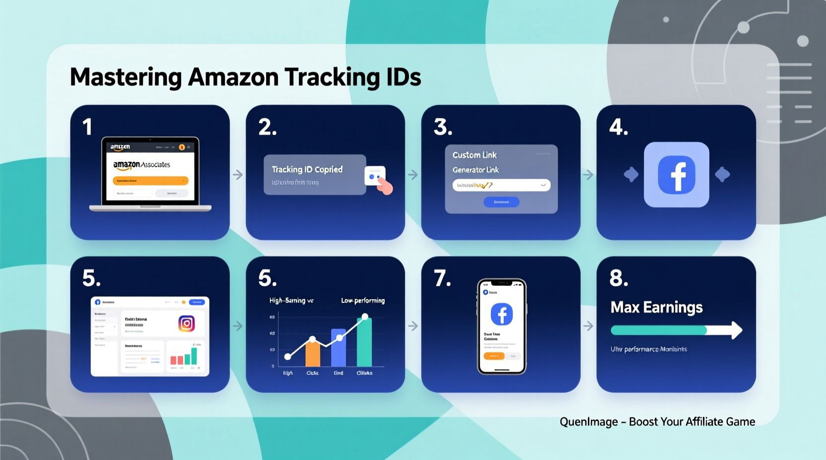mastering amazon tracking ids a step by step guide to boost your affiliate earnings