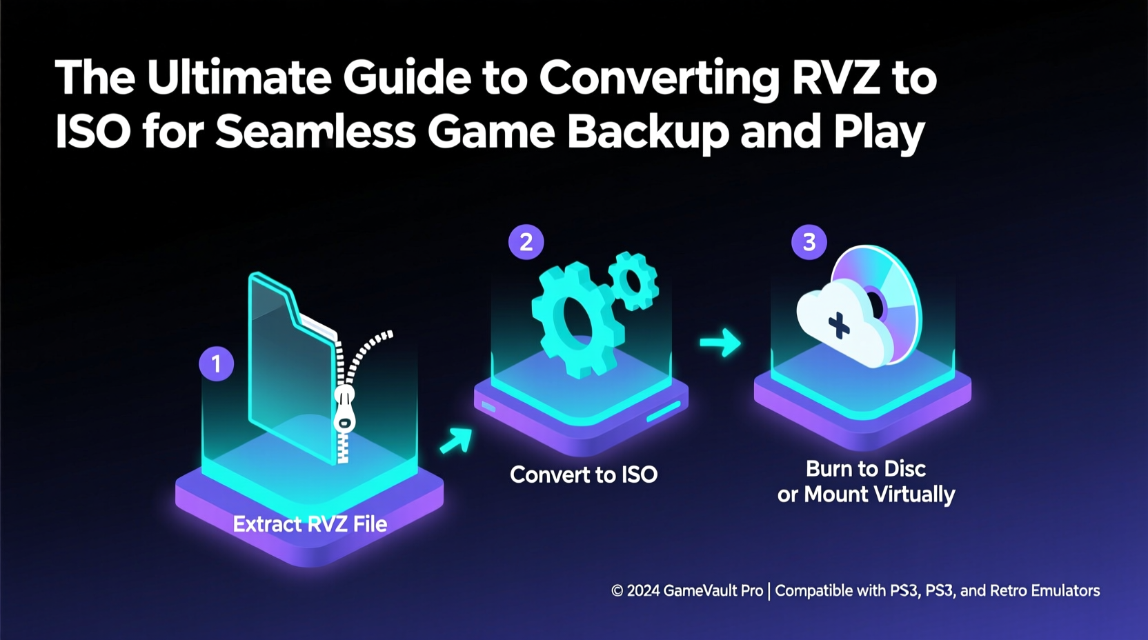 the ultimate guide to converting rvz files to iso for seamless game backup and play