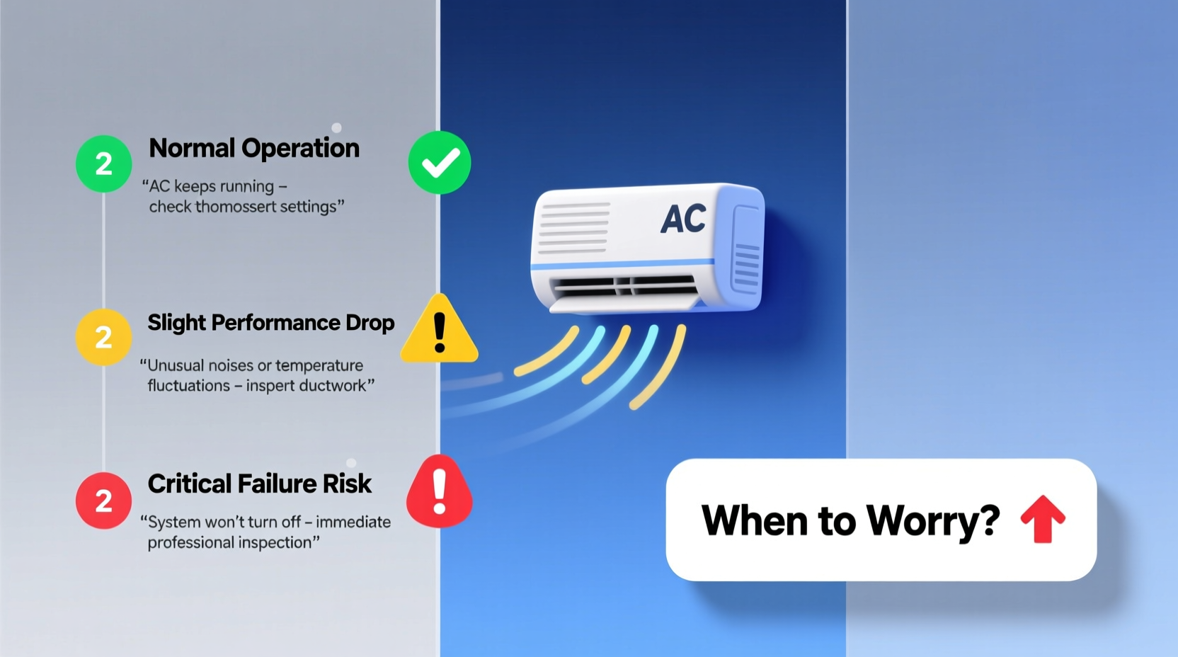 Ac Keeps Running Reasons When To Worry