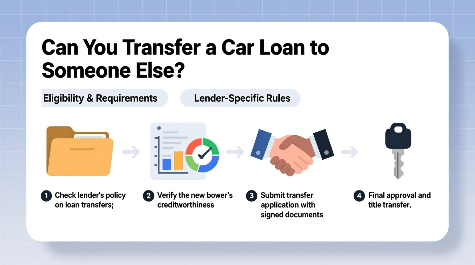 can i transfer a car loan to someone else