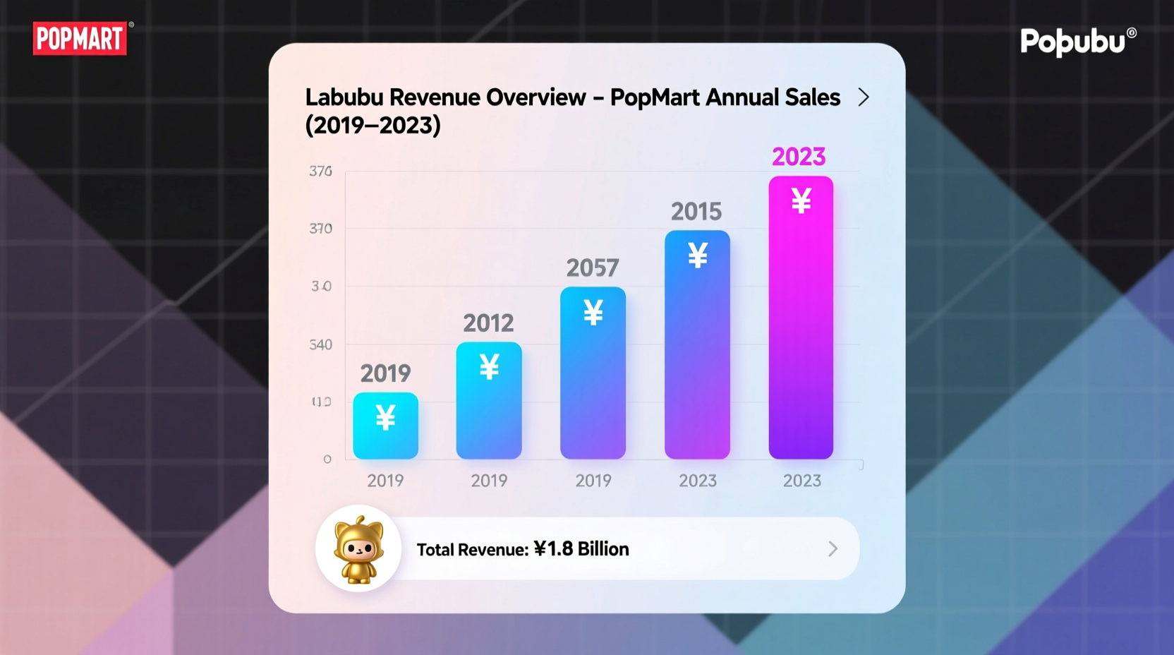 how much did popmart make from labubu