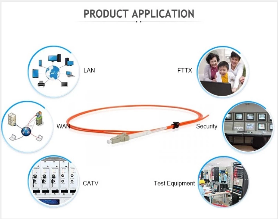 G657A Fiber Optic Patch Cord 2mm LSZH SC APC To SC APC