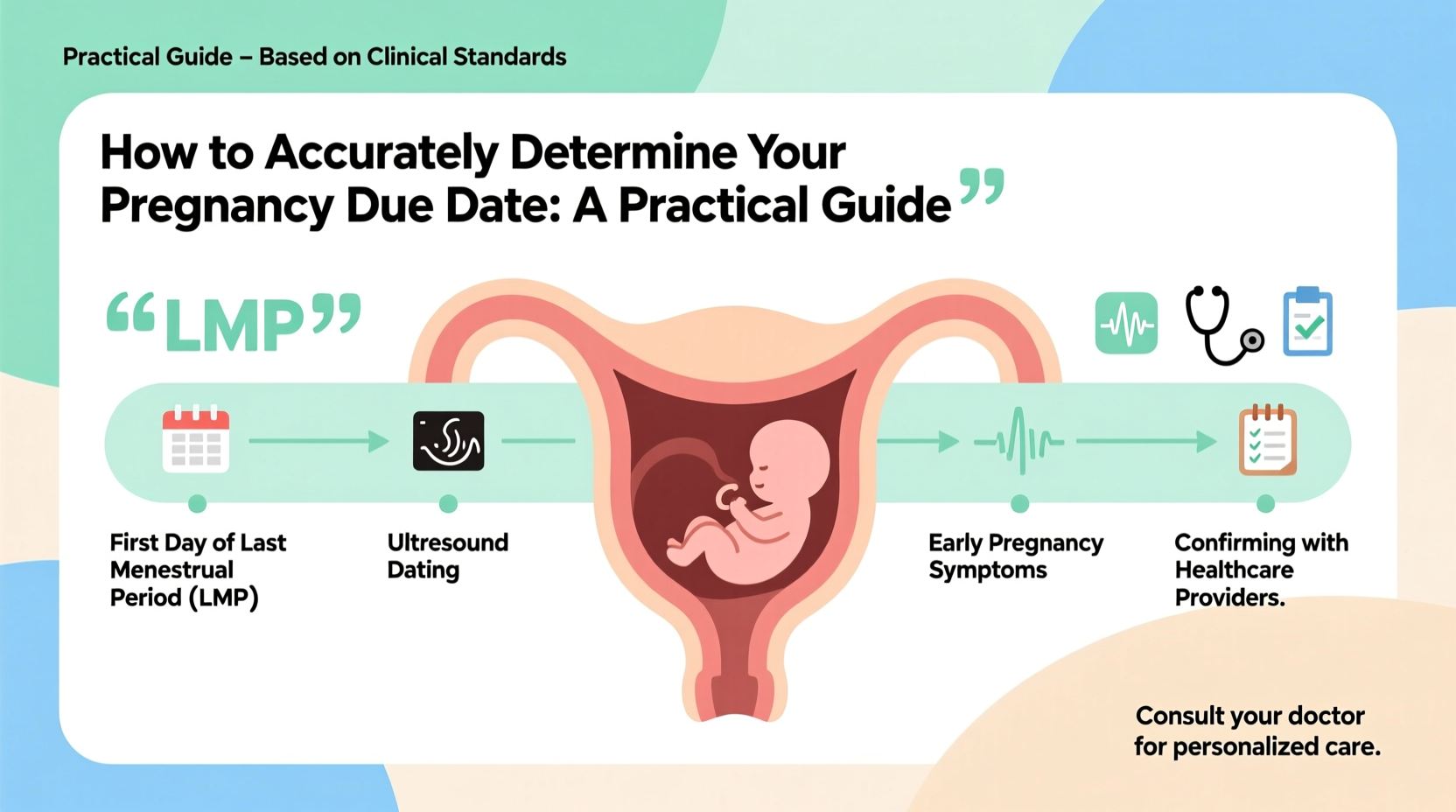 how to accurately determine your pregnancy due date a practical guide