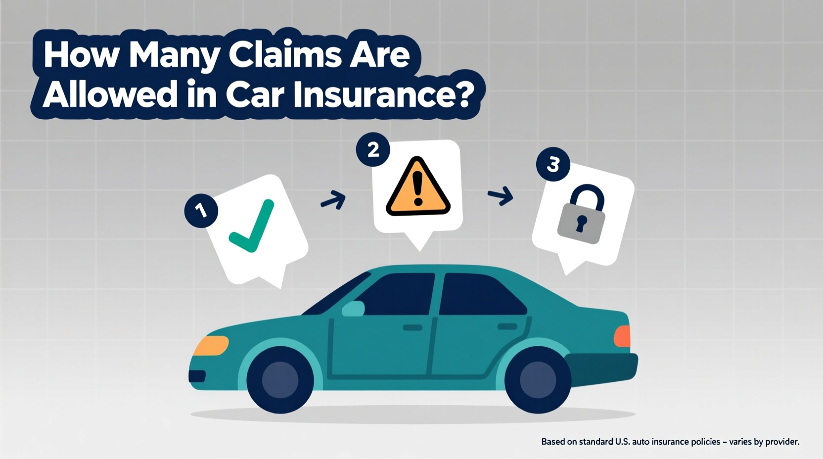 how many claims are allowed in car insurance