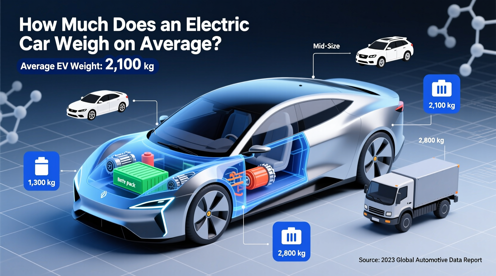 how much does an electric car weigh