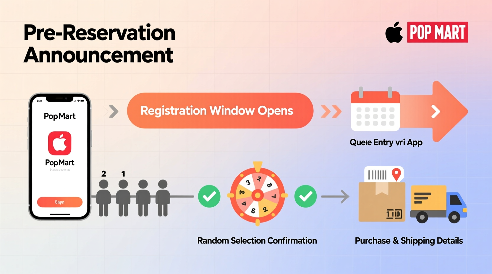 how does popmart reservation work