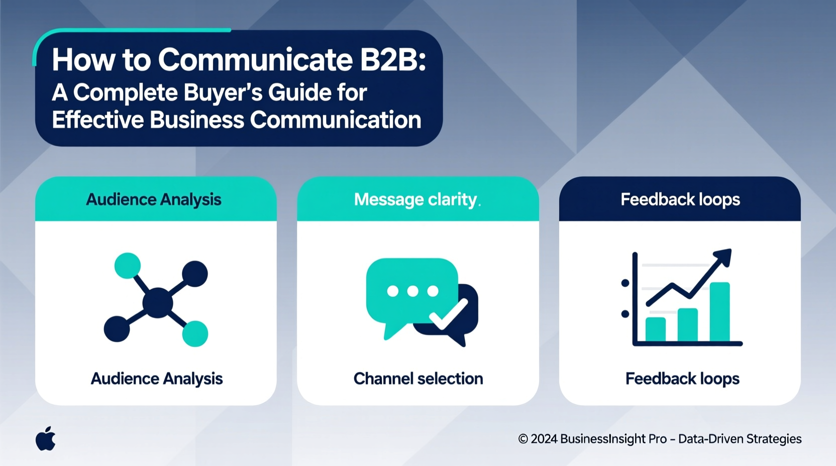 how to communicate b2b