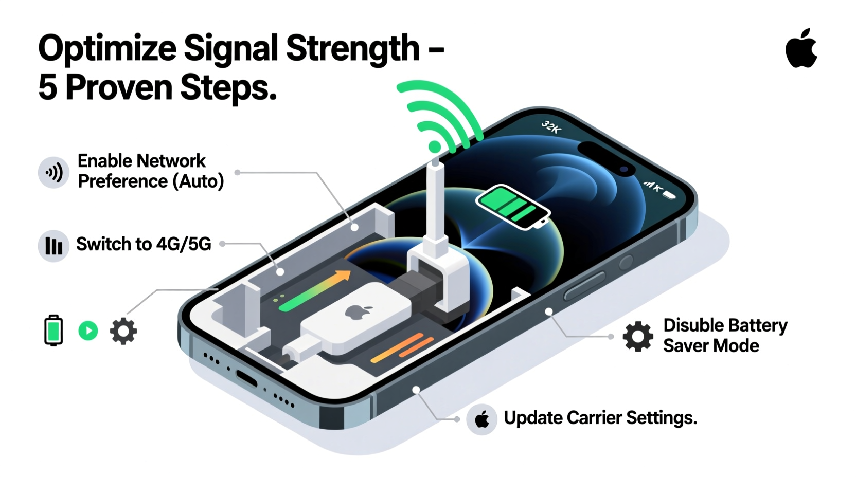 how to customize your cellphones reception settings for stronger signal and better calls