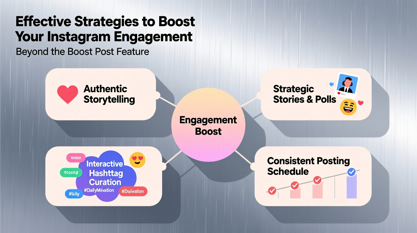 effective strategies to boost your instagram engagement beyond the boost post feature