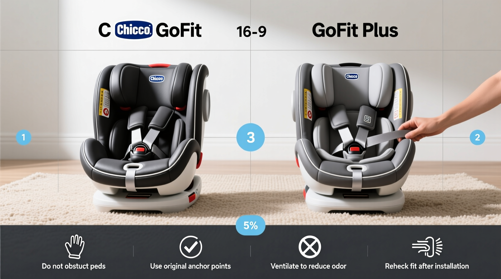 chicco gofit vs gofit plus