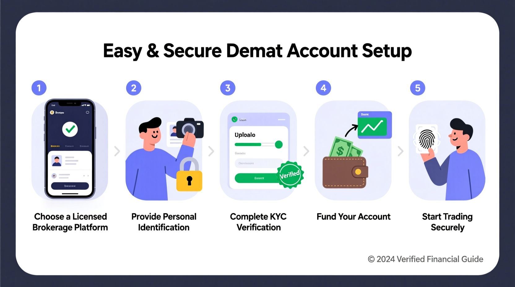 step by step guide to creating a demat account easily and securely