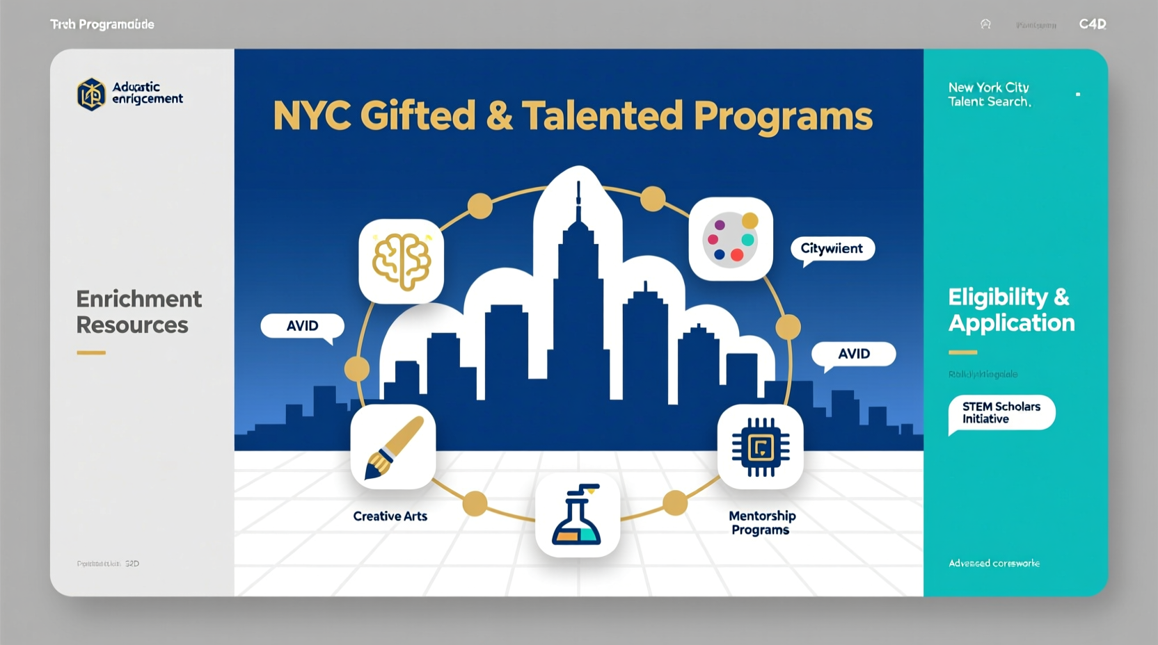 nyc gifted program guide activities enrichment resources