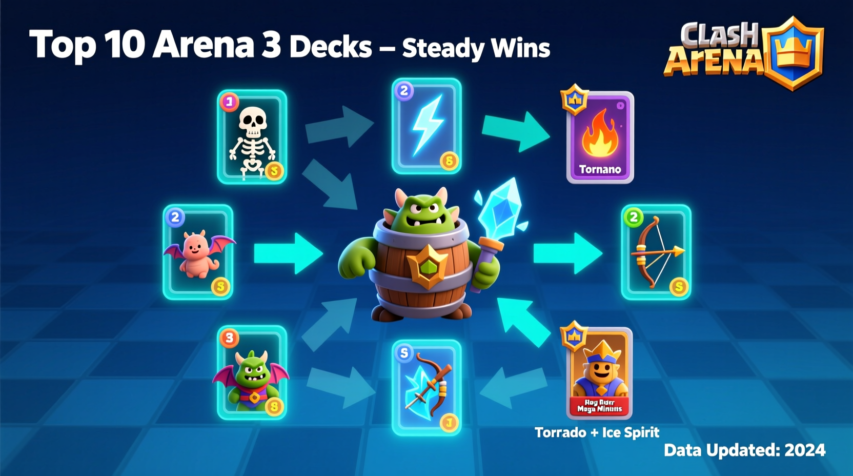 top 10 best deck on clash royale arena 3 for steady wins