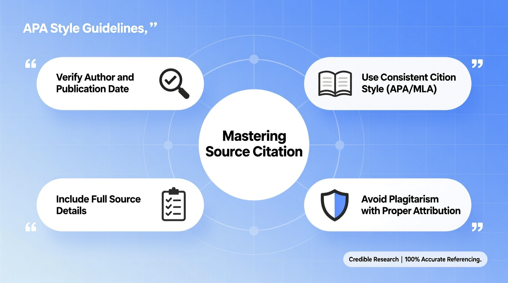 mastering how to correctly cite sources essential tips for accurate and credible referencing