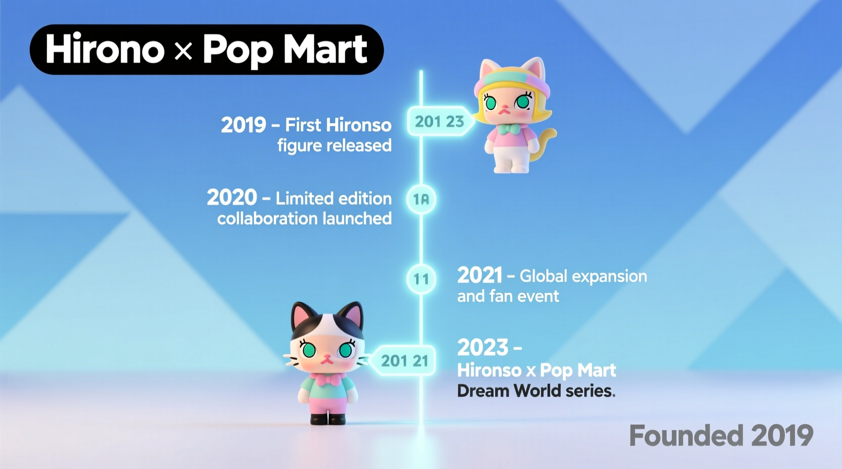 when did hirono start popmart