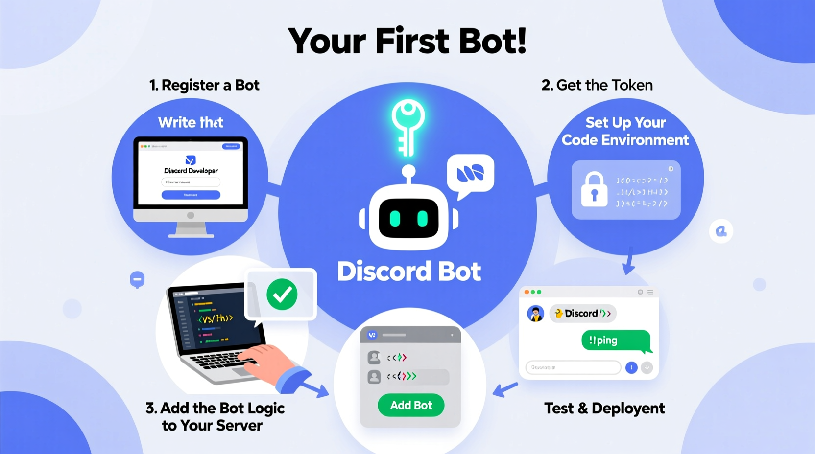 step by step guide to building your first discord bot from scratch