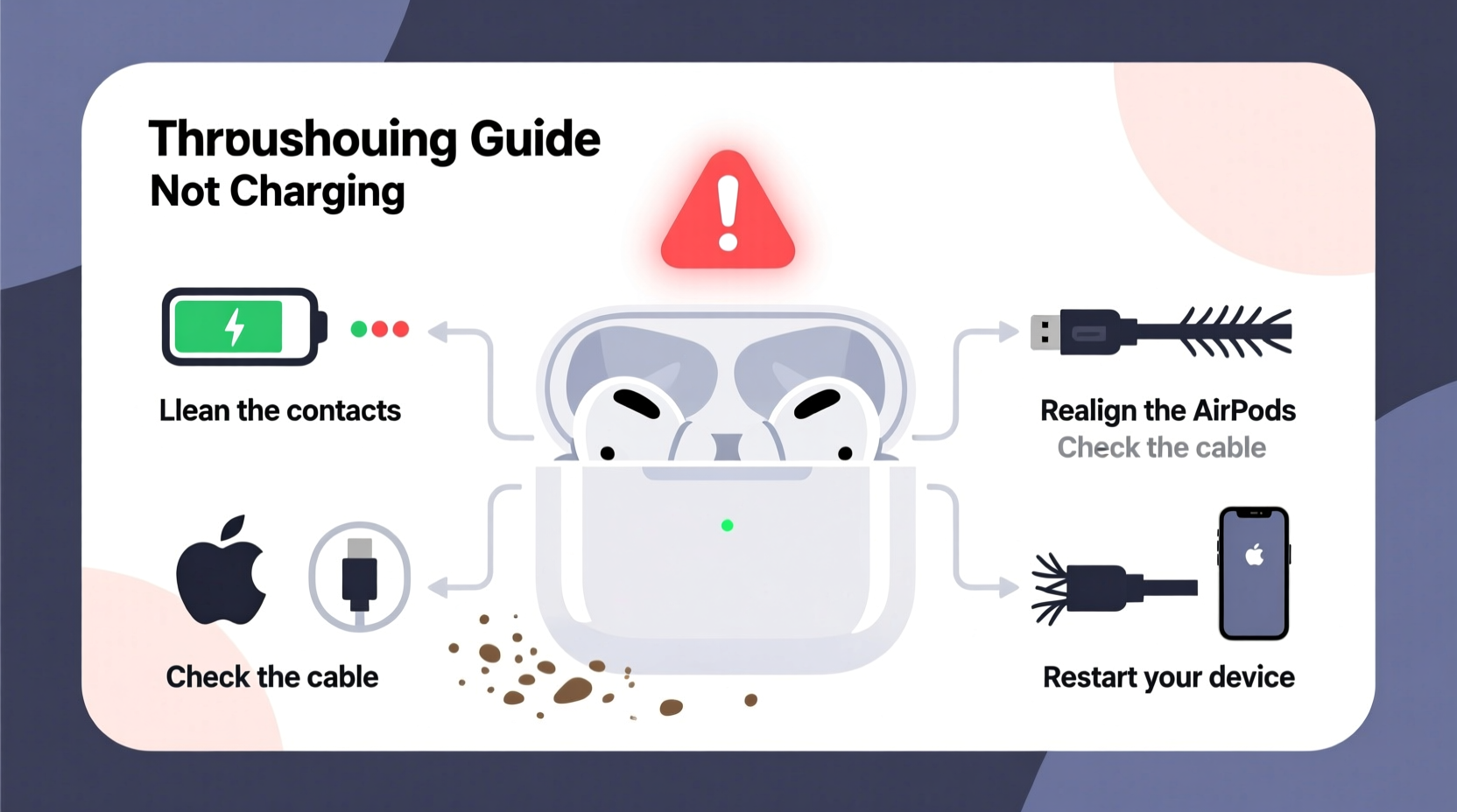 airpods not charging in case troubleshooting solutions