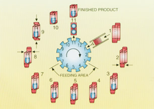 Vertical Carton Opening and Closing Machine Automatic Small Folding Box Erector Machine with Safety Guard