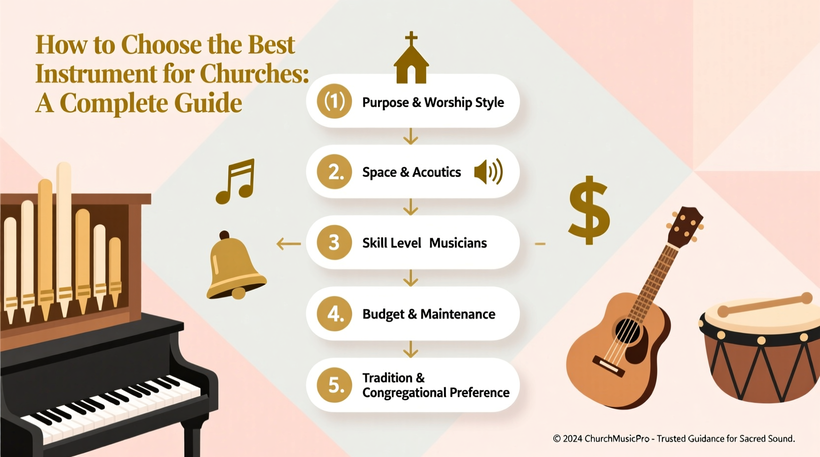 How to Choose the Best Instrument for Churches: A Complete Buying Guide