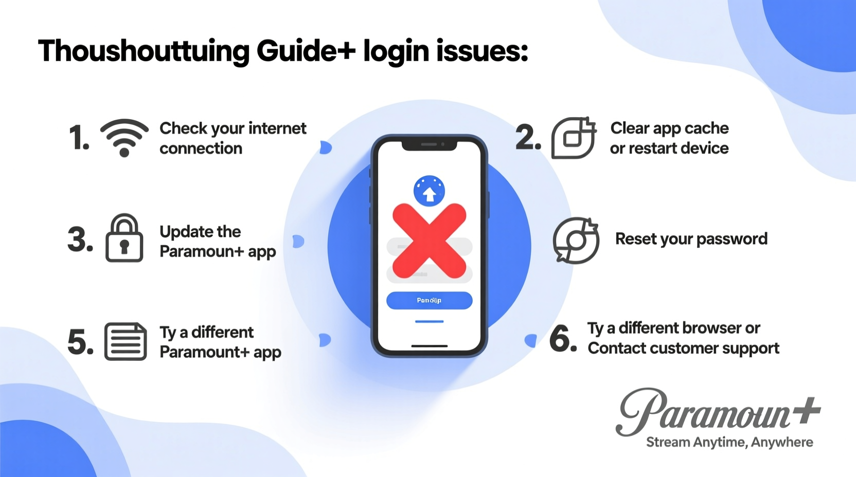 cant log in to paramount plus troubleshooting solutions
