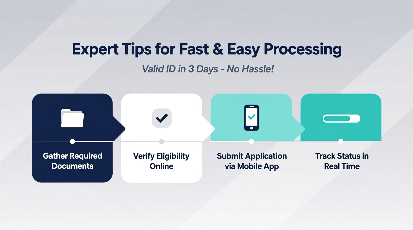how to quickly obtain a valid id expert tips for fast and easy processing