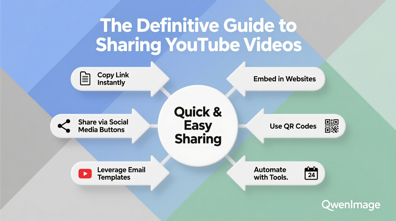 the definitive guide to sharing youtube videos tips for quick and easy sharing