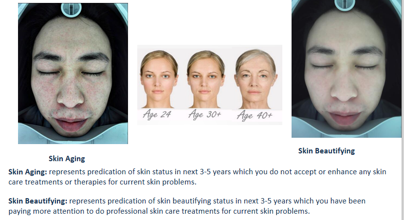 45W Facial Test Machine Dermoscopy Analyseur RGB UV With Tablet
