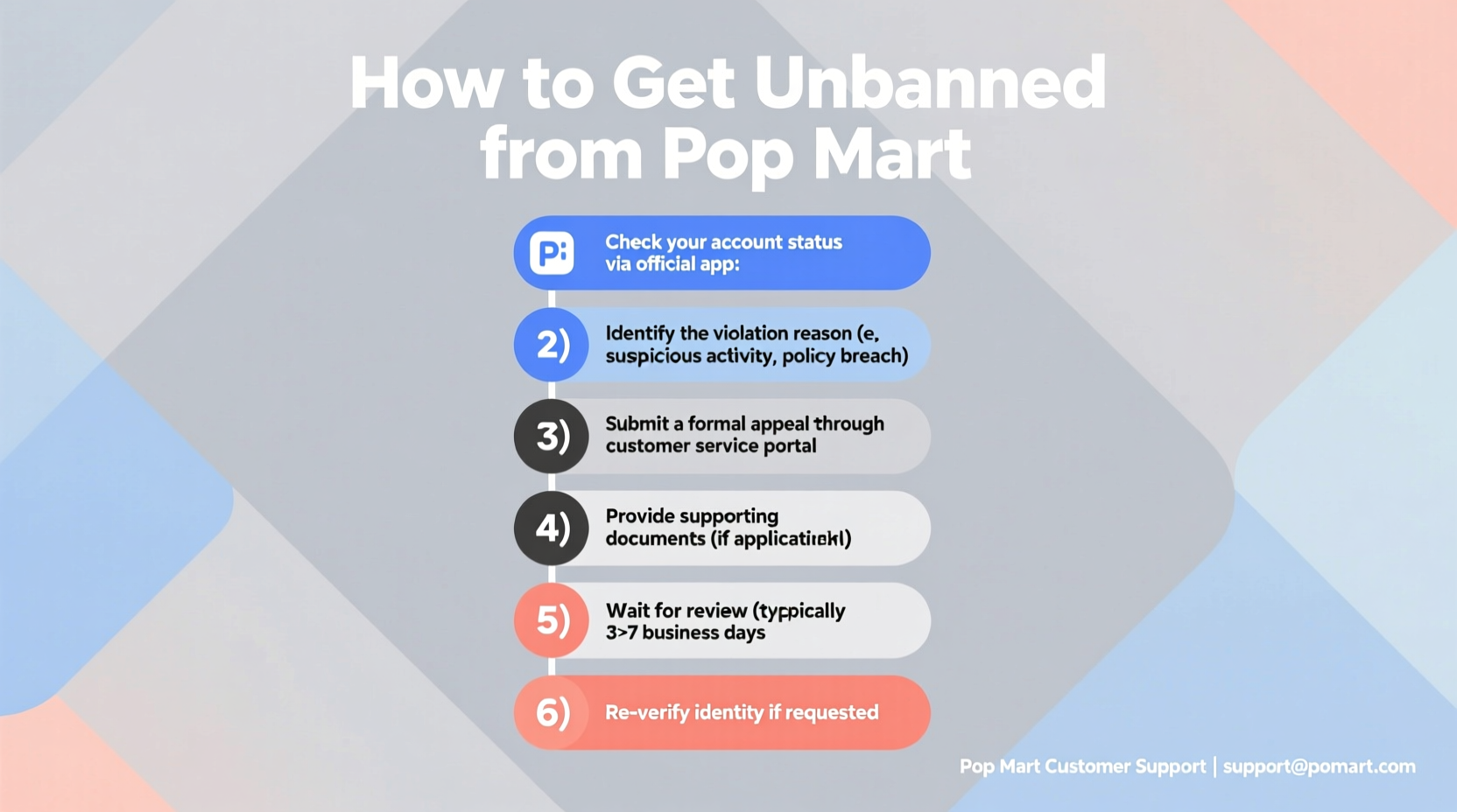 how to get unbanned from pop mart