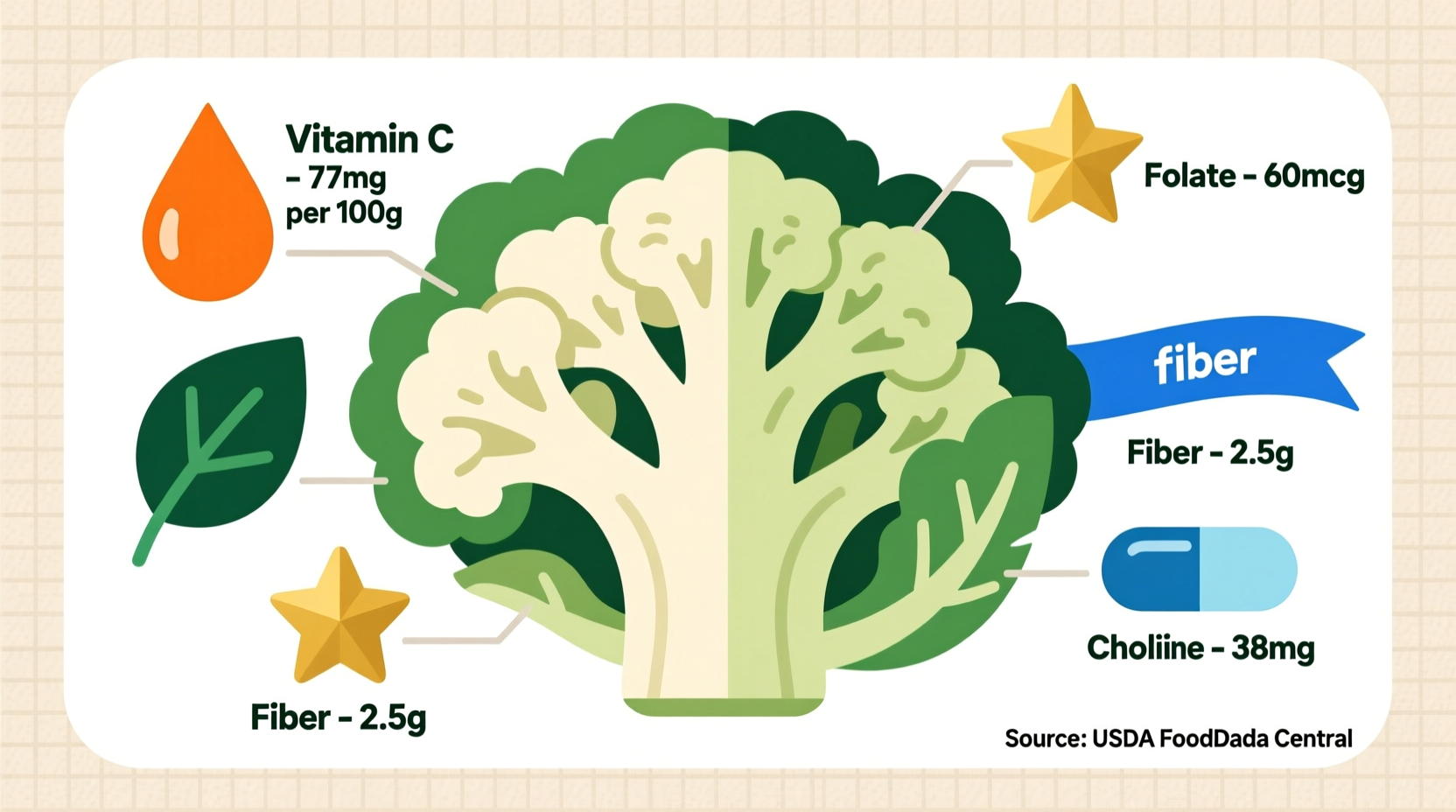 what nutrients are in cauliflower