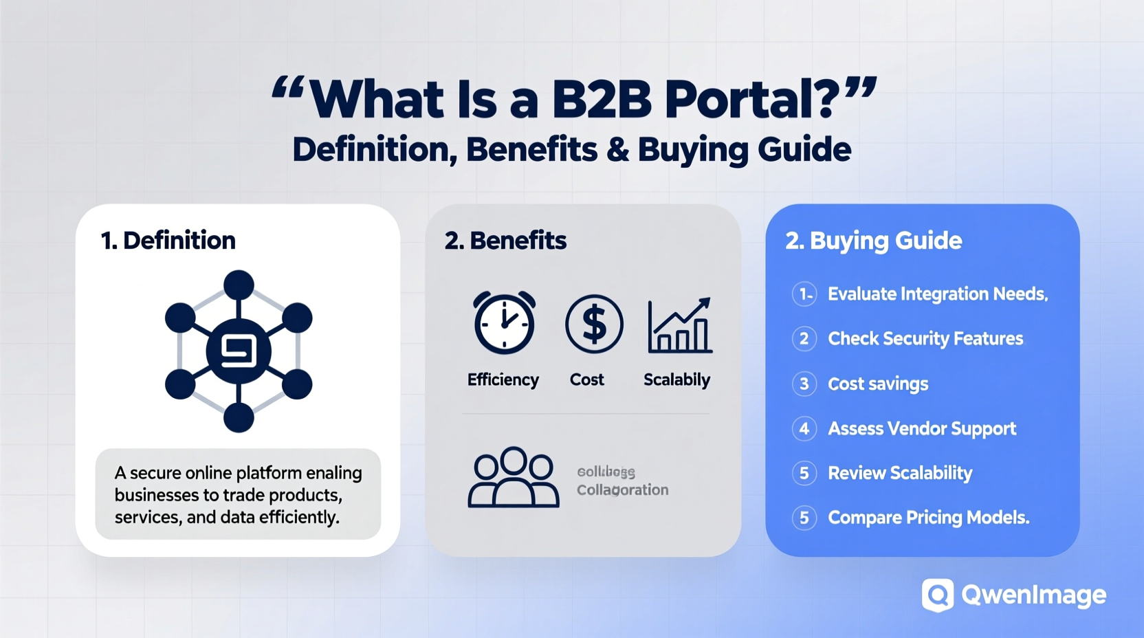 what is b2b portal wiki