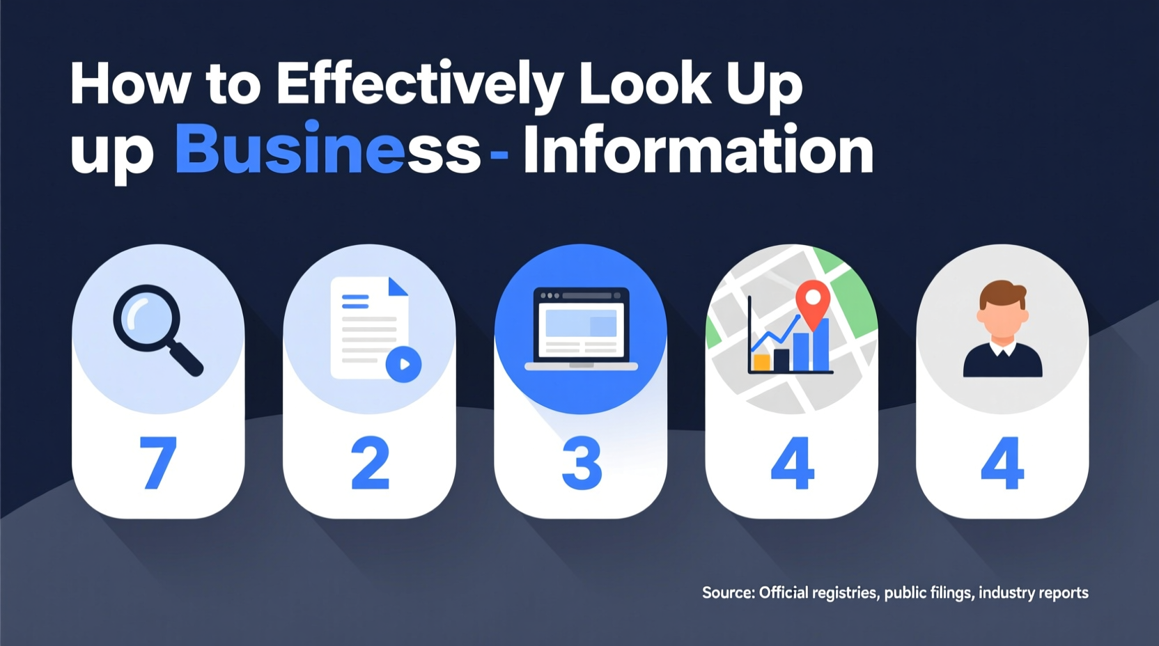 how to effectively look up business information a step by step guide