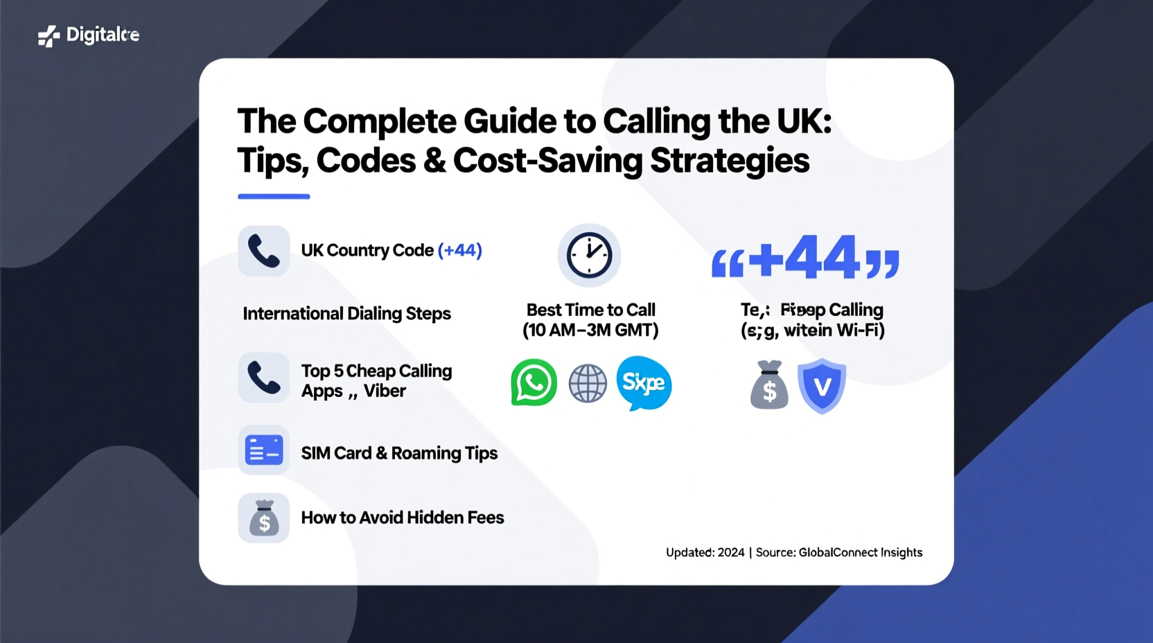 the complete guide to calling the uk tips codes and cost saving strategies 2