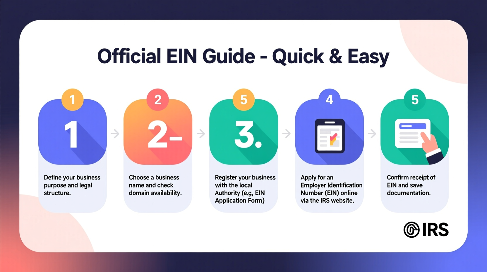 step by step guide how to create an ein for your business quickly and easily