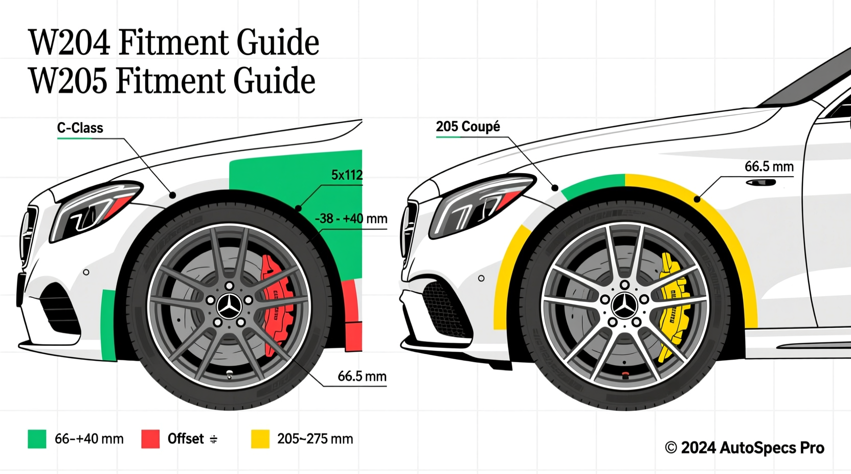 w204 w205 fitment guide