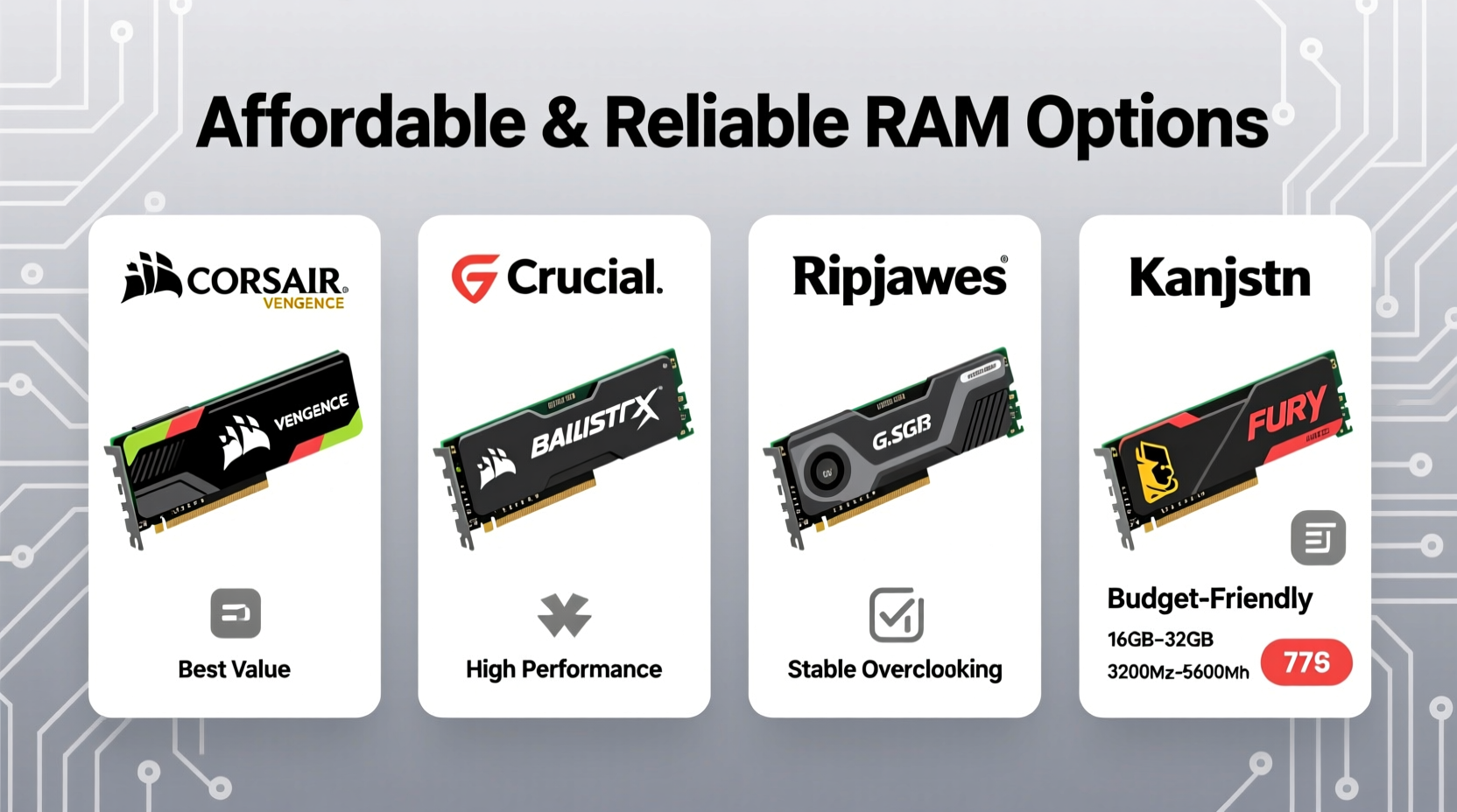 affordable and reliable options for the best random access memory