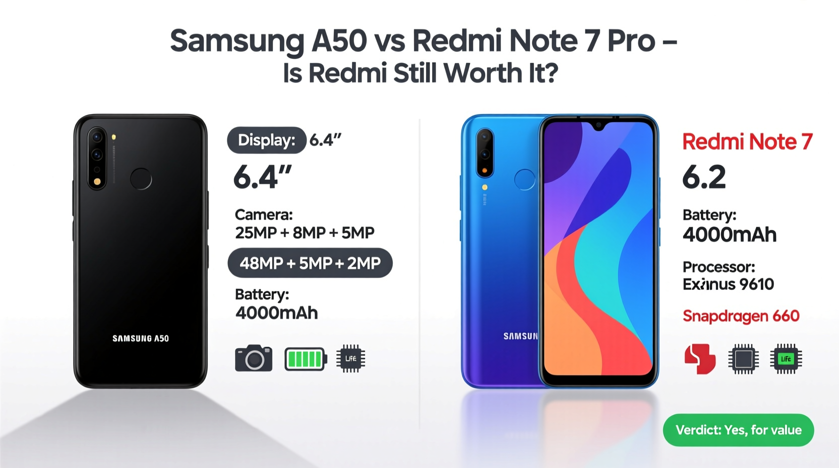 samsung a50 vs redmi note 7 pro is the redmi still worth it