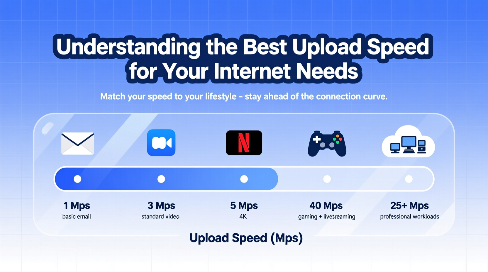 understanding whats the best upload speed for your internet needs