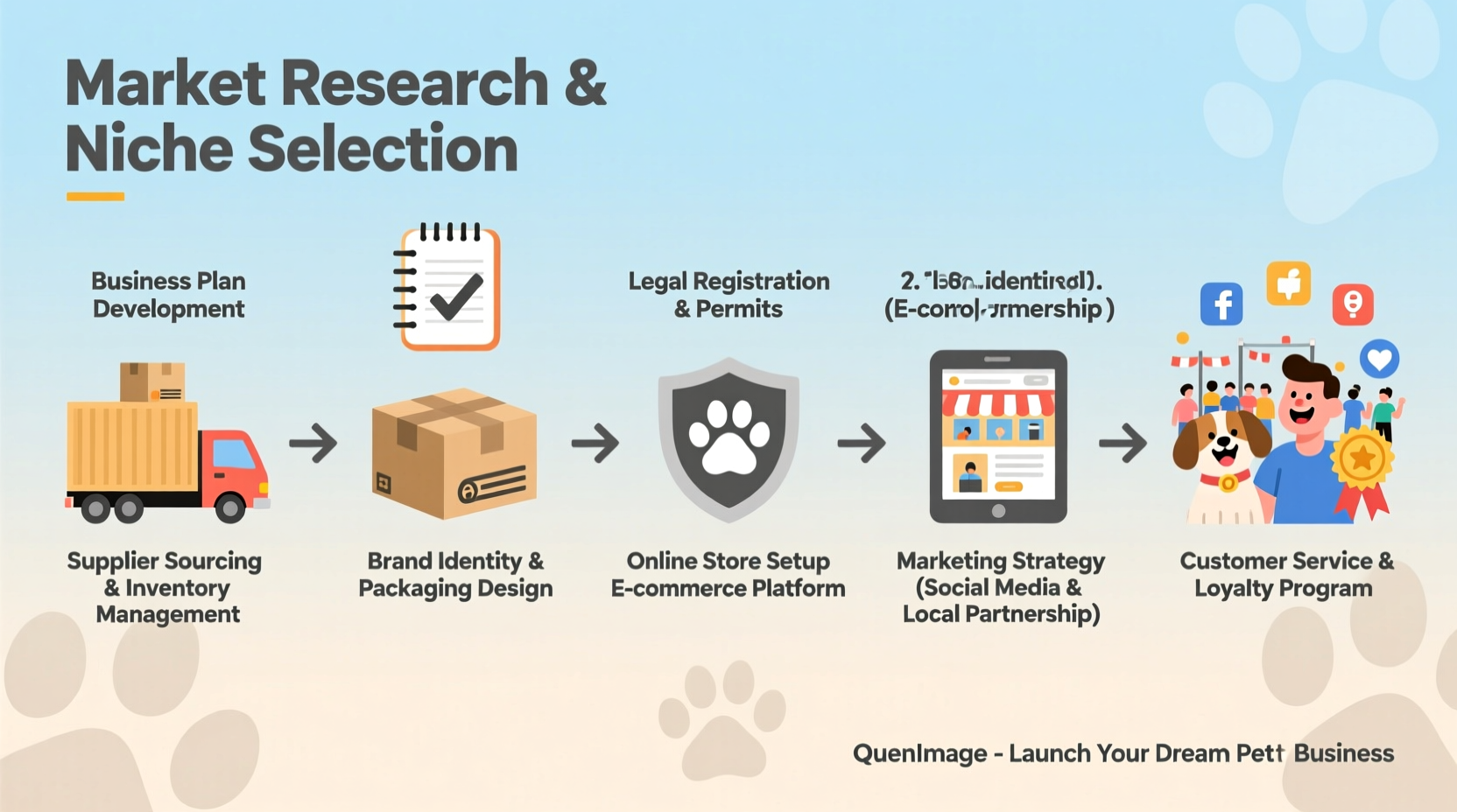 essential steps to launch your own successful pet supply store