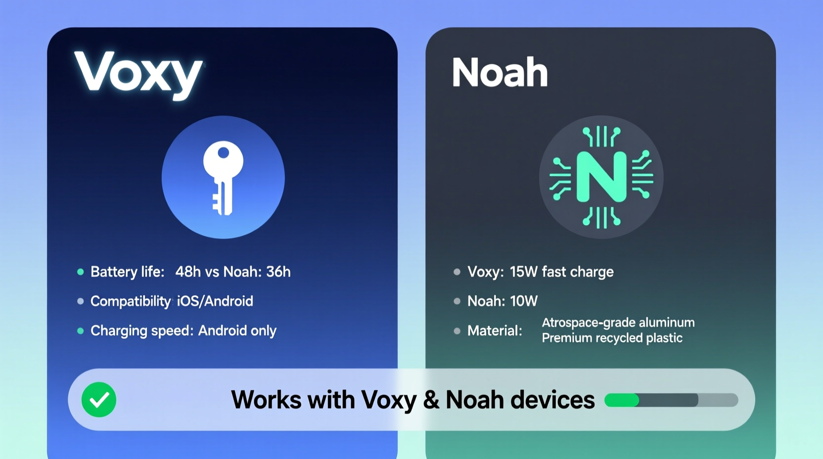 Voxy vs Noah Accessories: Key Differences & Compatibility Guide