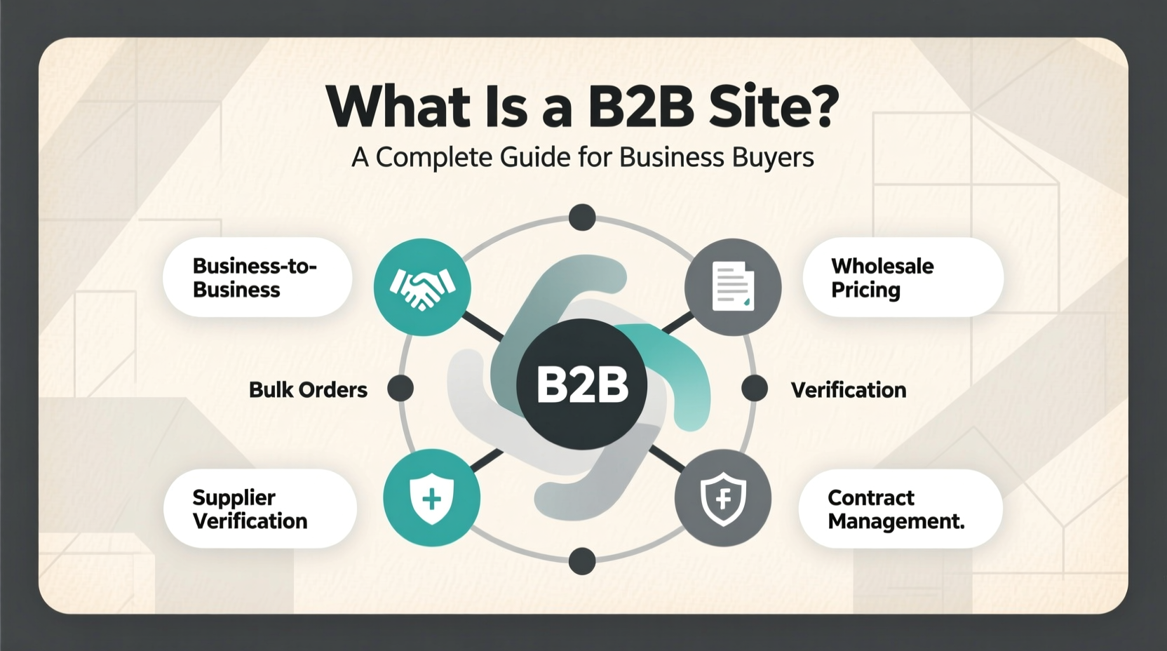 what is a b2b site
