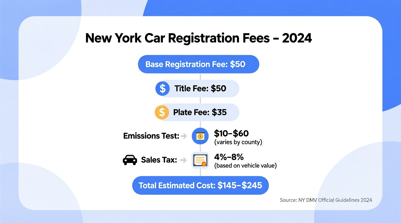 how much is ny car registration