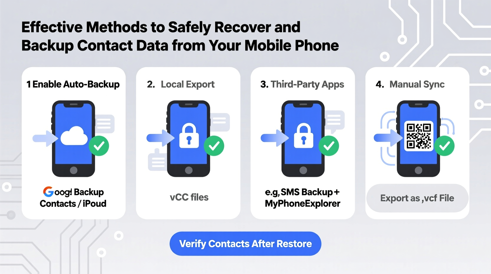 effective methods to recover and backup contact data from your mobile phone safely