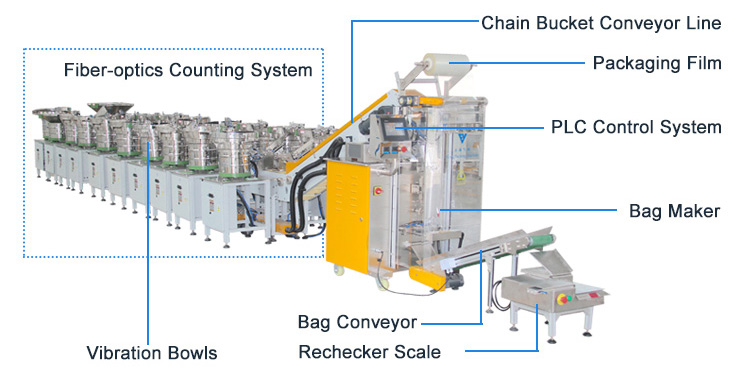 Automatic Fastener Packing Machine - Fastener Packing Machine - 2